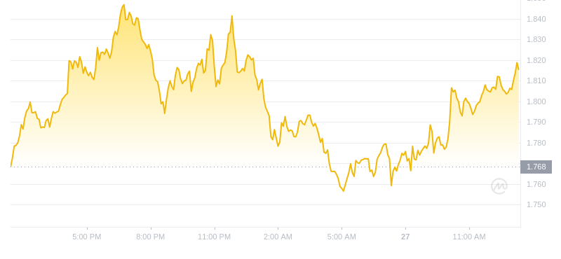 2024年09月27日IMX币价格